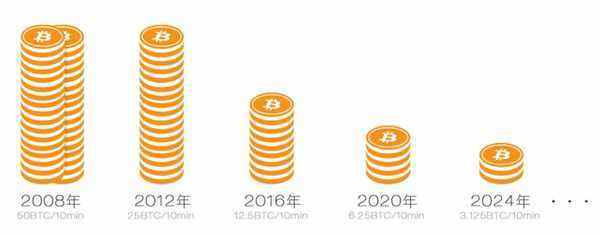 2020中国买卖比特币用什么交易平台，选择标准是什么